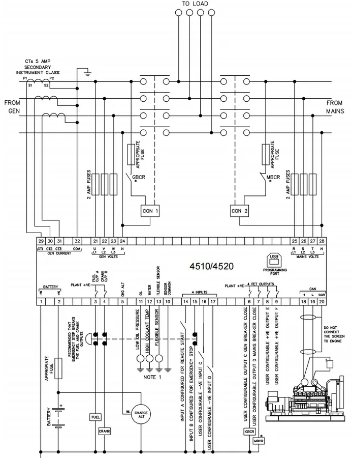 Controller DSE4520