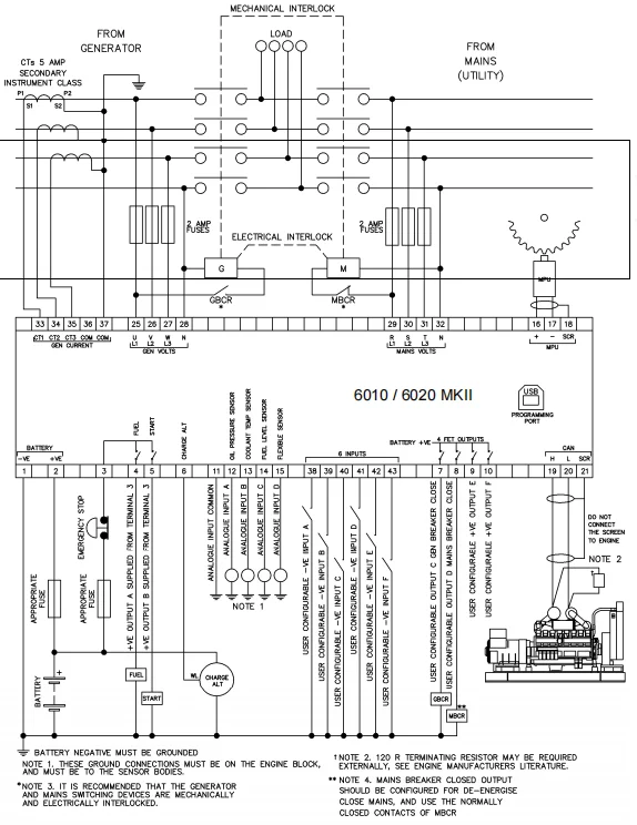 Deep Sea Controller DSE6010