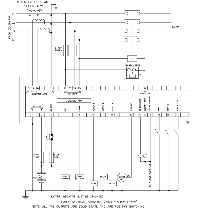 Deep Sea Controller Auto Start Control Module DSE710 for generator